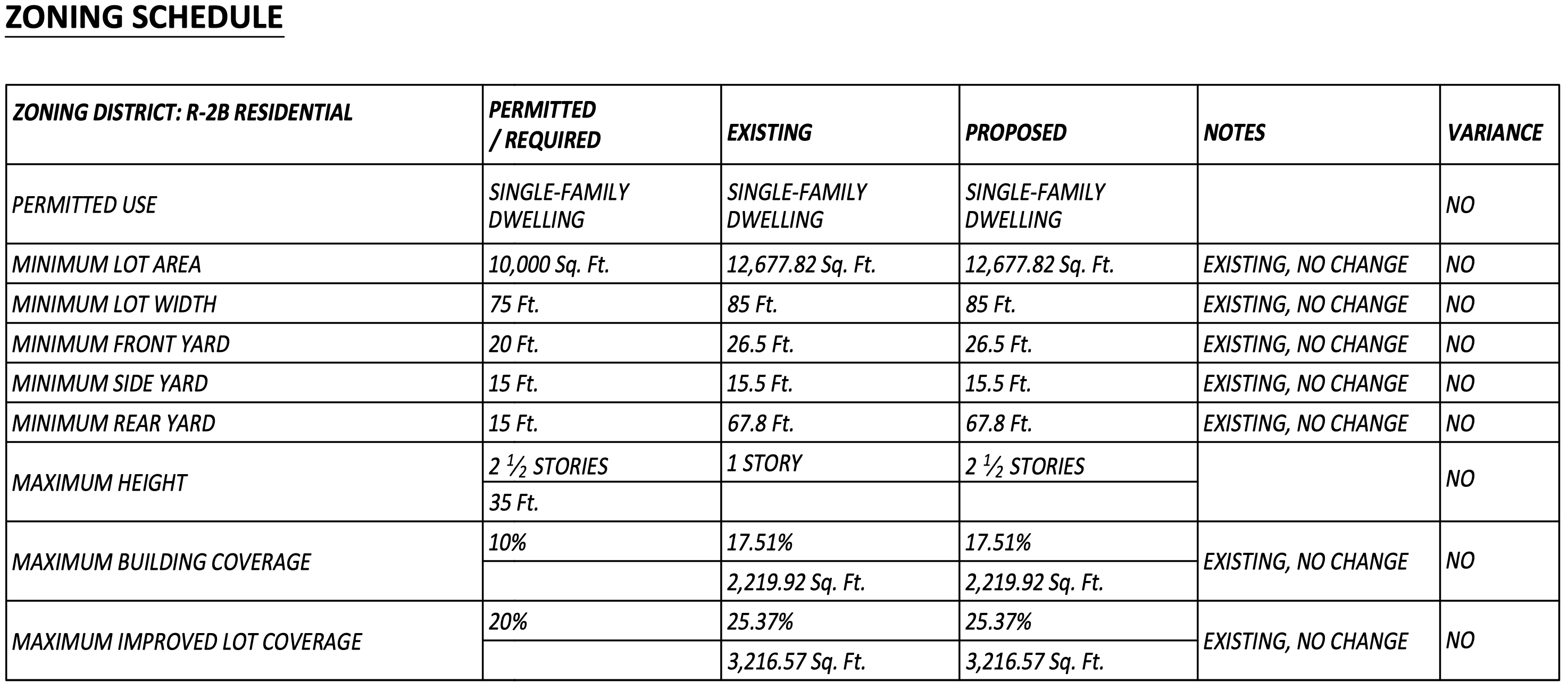 Source — R-2B zoning schedule for 38 Dubois Avenue